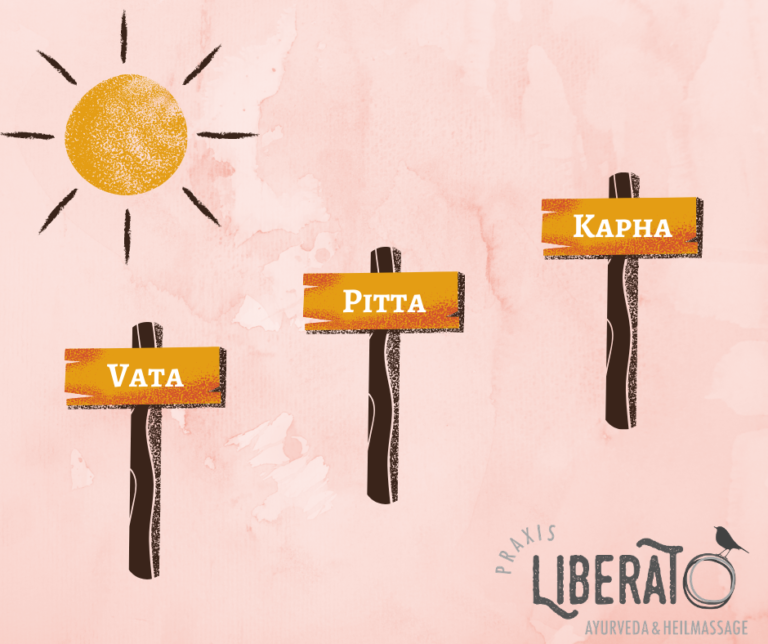 Mehr über den Artikel erfahren Ayurveda verstehen: Vata – Pitta – Kapha